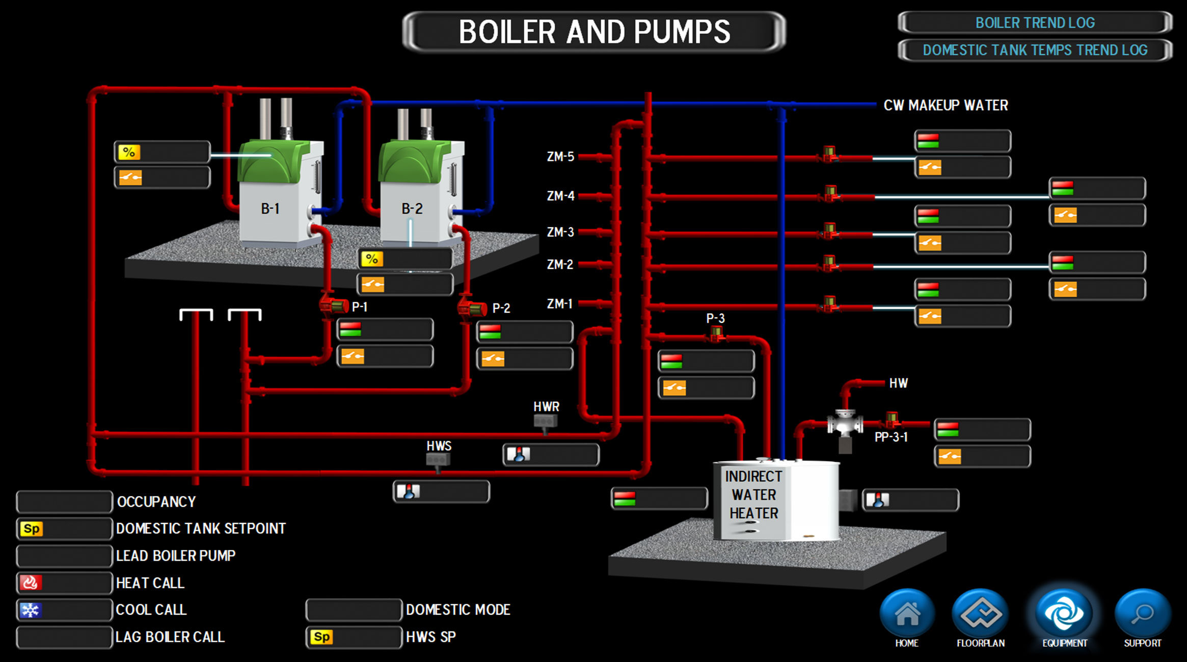Boiler and Pumps infographic
