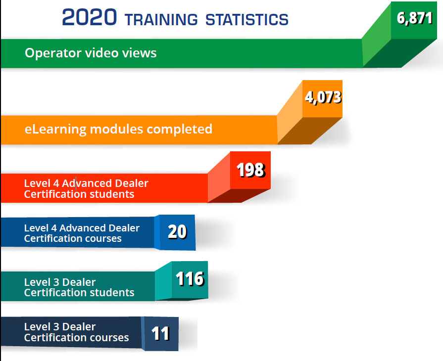 2020 Training Stats